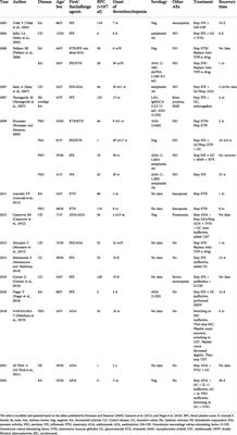 Case Report: Severe thrombocytopenia induced by adalimumab in rheumatoid arthritis: A case report and literature review